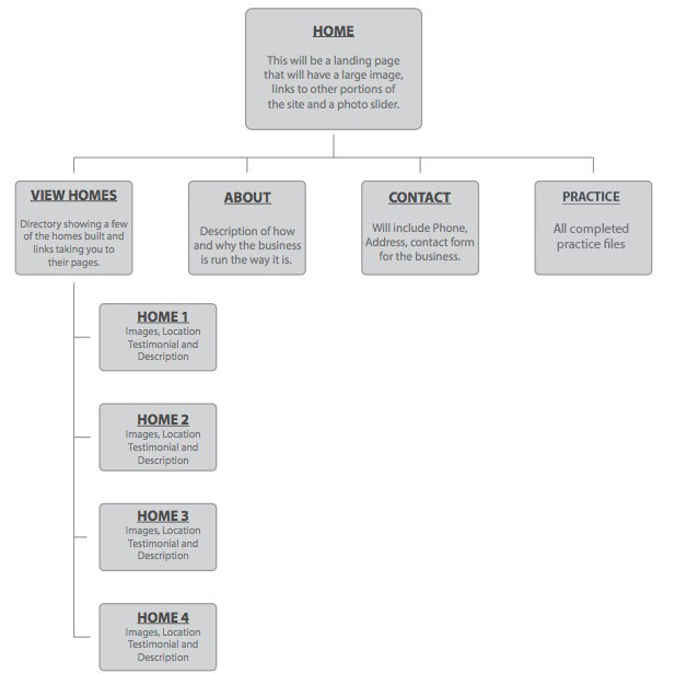 Moseley Custom Construction Sitemap image