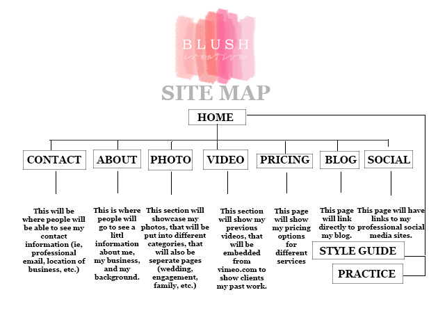 Blush Creative Sitemap image