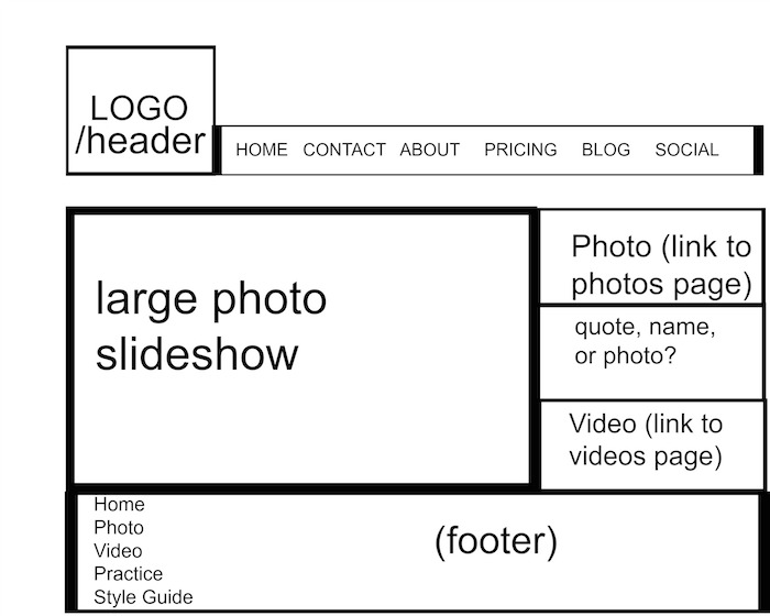 Blush Creative Wireframe 1 image