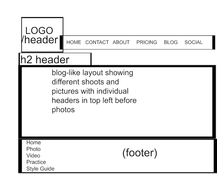 Blush Creative Wireframe 2 image